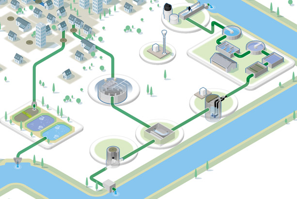 Telemetry For Water Networks